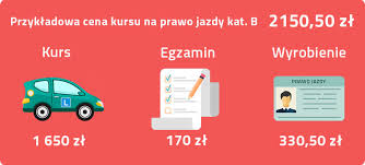 Ile kosztuje kurs na prawo jazdy kategorii B