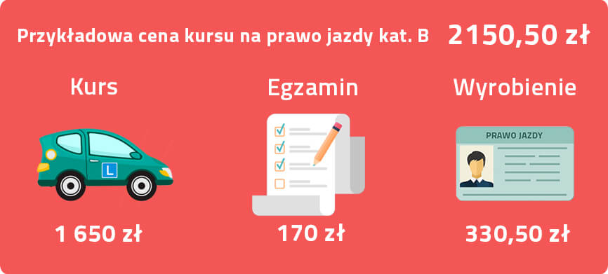 Koszt kursu na prawo jazdy